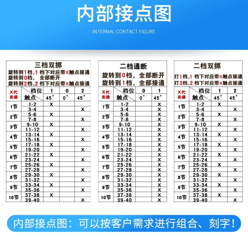 LW8-10两档三档电机倒顺手自动切换选择旋转电源切断万能转换开关