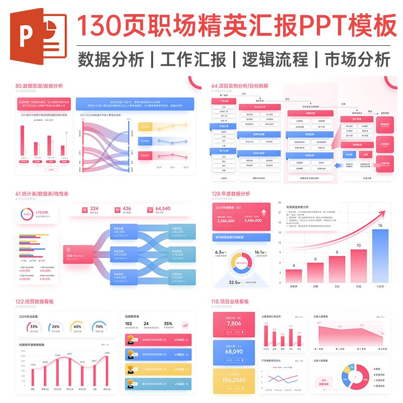 【汇报效果拉满】130页多配色数据分析逻辑架构图工作汇报PPT模板