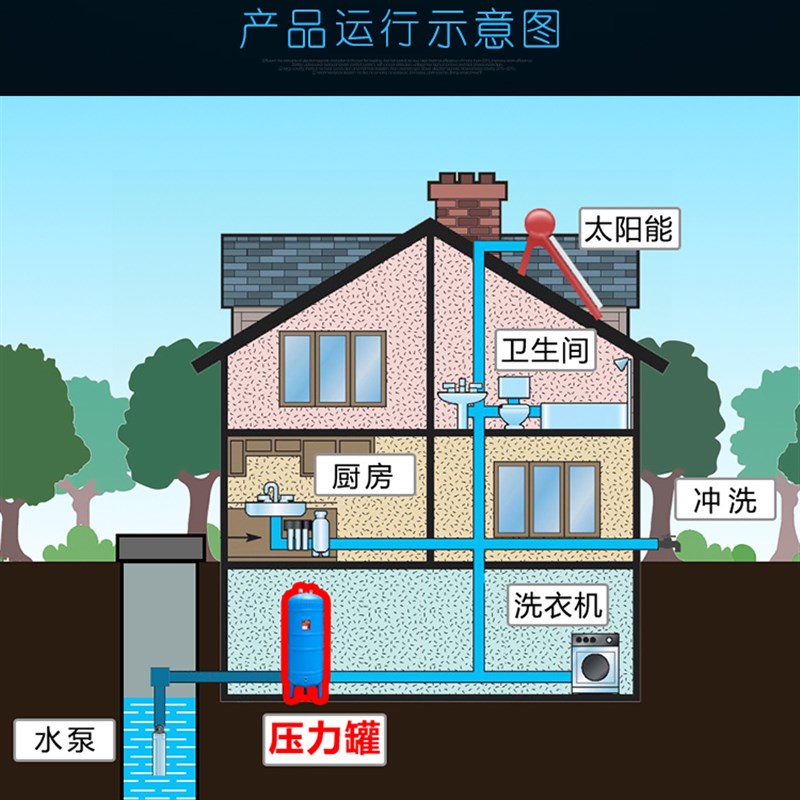 家用无塔供水器自来水全自动惠洁储水箱压力罐塔PE增压水泵水塑料