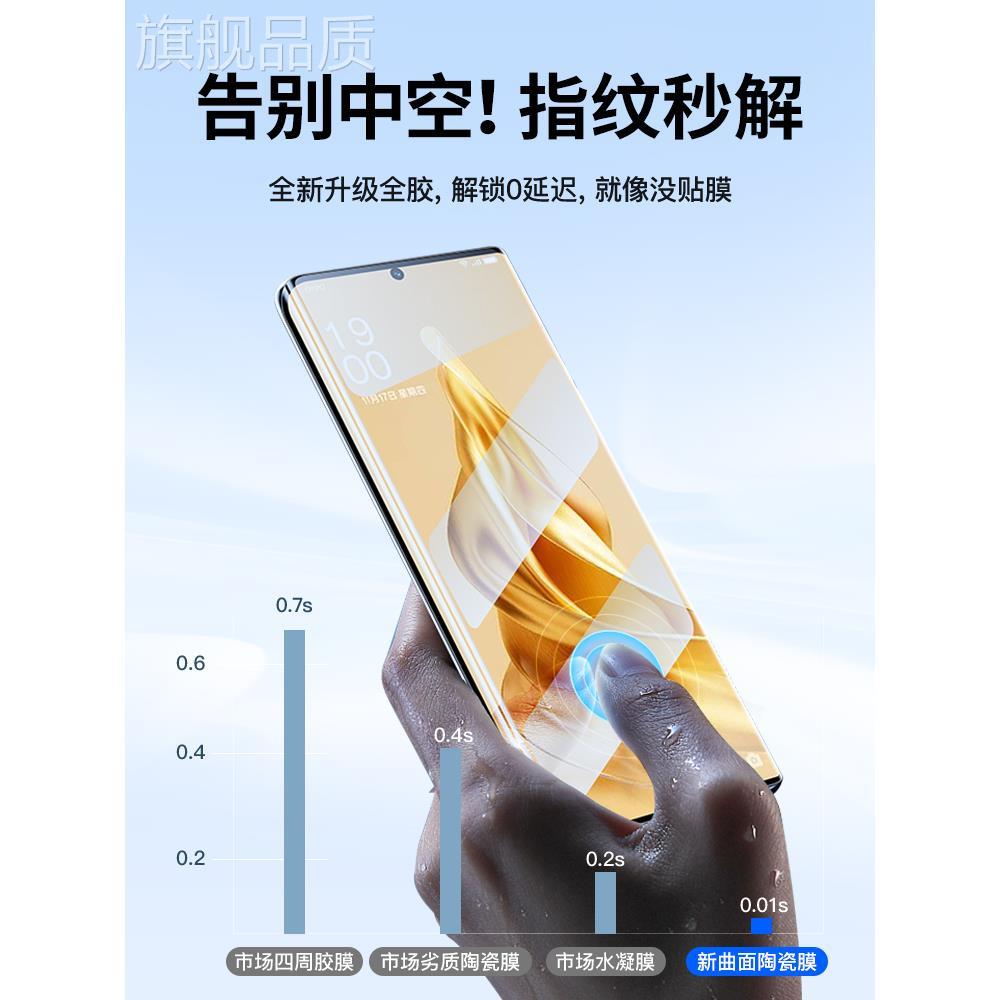 适用oppoReno9手机opxpoFind6pro钢化膜10Reno6pro十陶瓷oppoRo膜ne5新x款Find3水凝oppo2防窥4pro+曲面Fandx