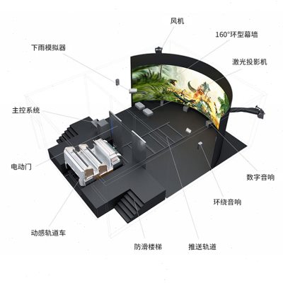 厂家轨道影院 5d动感影院 3D裸眼环幕球幕互动特效座椅飞行电影院