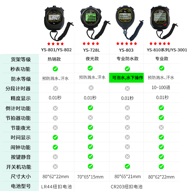 YS秒表比赛专用防水游泳计时器运动专业中考跑步电子秒表体育老师