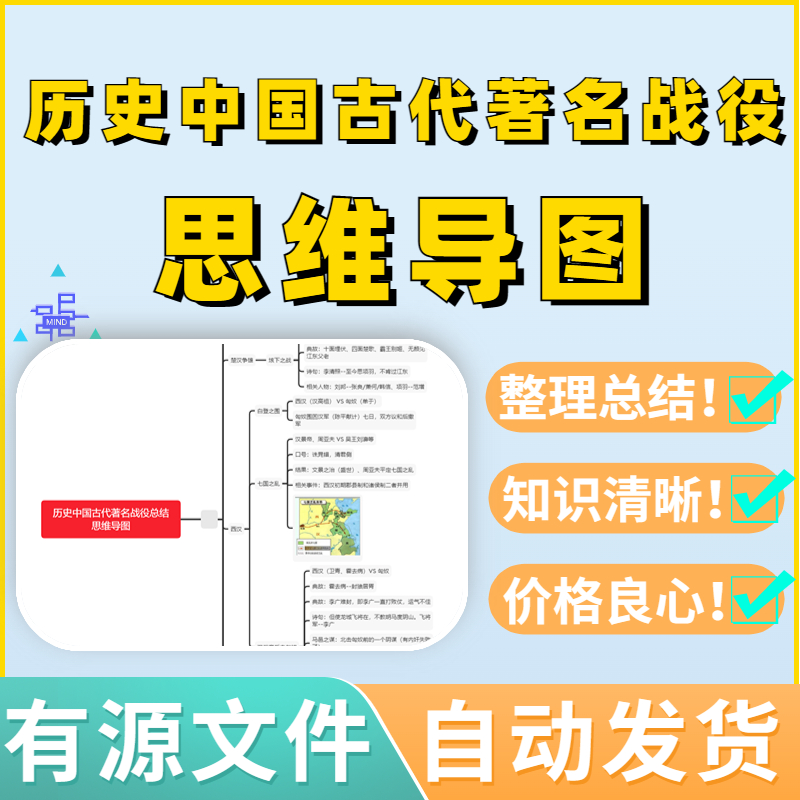 历史中国古代著名战役总结思维导图源文件可编辑教案考试框架复习